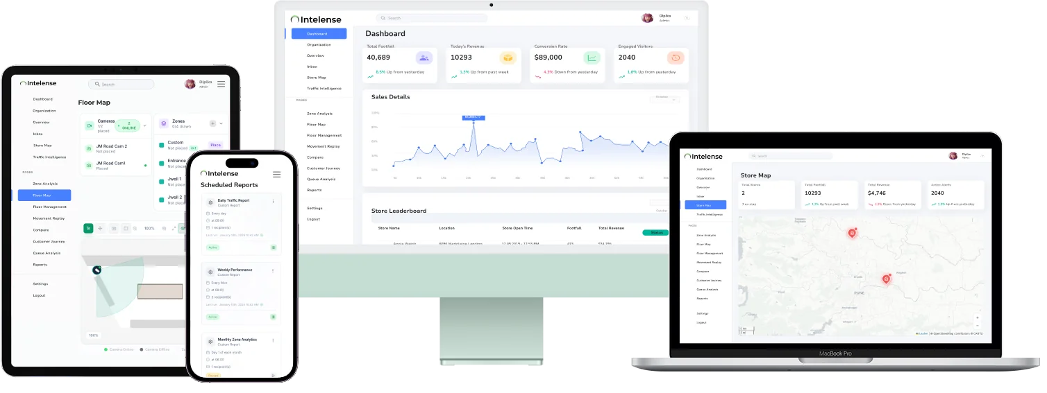 KenVision real-time retail analytics dashboard showing zone occupancy and alert history